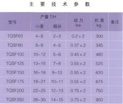 TQSF系列重力分級(jí)去石機(jī)